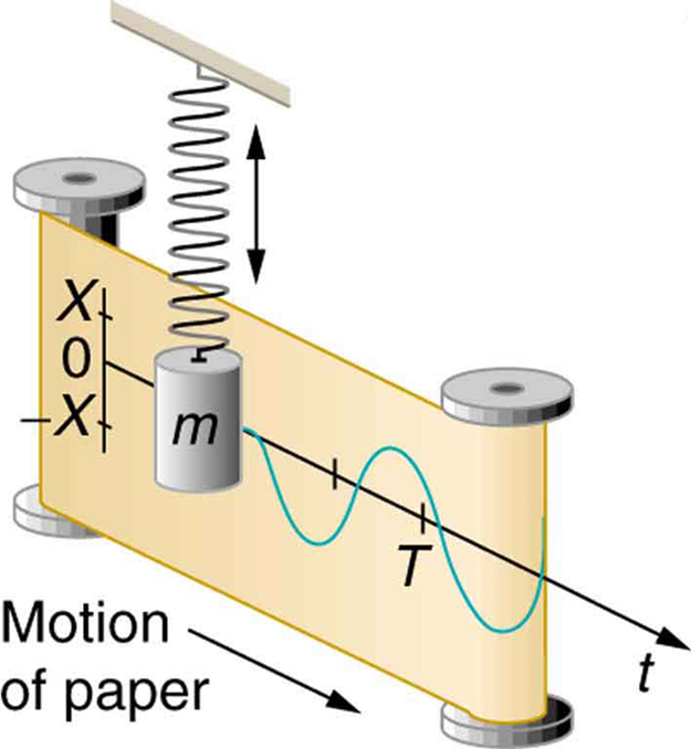 Oscillating Motion