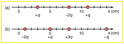 Three point charges are shown on the scaling line. First charge plus q is at three point zero, second charge minus two q is at eight point zero, and third charge plus q is eleven point zero centimeters along the x axis. Four charges are placed on a scaling line. First is minus two q at one point zero, second is plus q at five point zero, third is plus three q is at eight point zero, and fourth is minus q placed at fourteen point zero centimeter along the x axis.