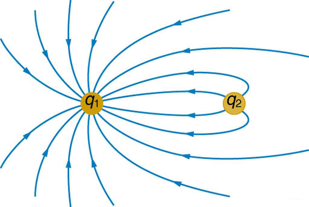 7 электрическое поле. Electric field lines. Electrostatic field. Электрическая линия s. Electric field near Sphere.