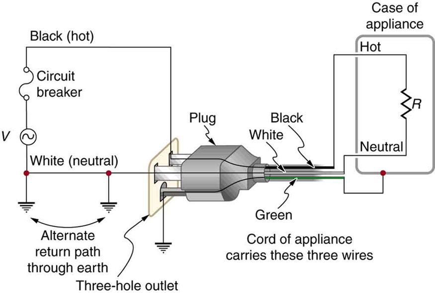 23 8 Electrical Safety Systems And Devices College Physics