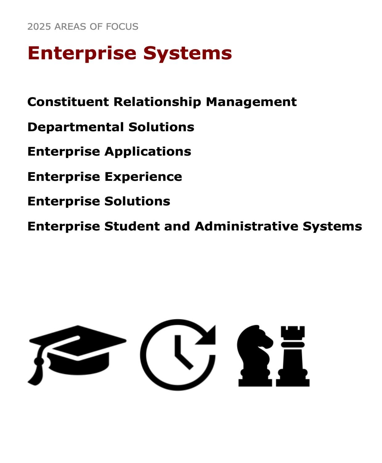 Cover image for 2025 Enterprise Systems Areas of Focus