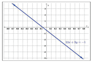 plots on a graph in a downward trend