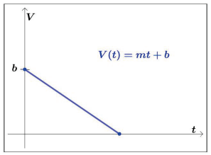 this is a slope with 2 plots