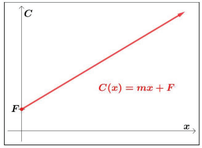 plots on a graph with an upward trend
