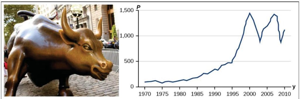 Image of a bull from NY Stock Exchange and graph on other side