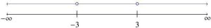 Line graph with -3 and 3 plotted and infinity on both sides