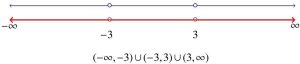 line graph with -3 and 3 plotted and the line is red and the infinity symbol is on both sides