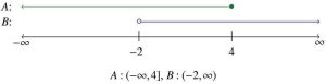 Line graph with 2 and 4 plotted and arrow on the top is green pointing to A and the arrow below is pointing to be is black