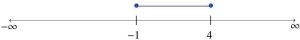 This is a photo of a graph with -1 and 4 in the middle and infinity on the sides