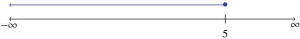 A graph with 3 in the middle and infinity on both sides