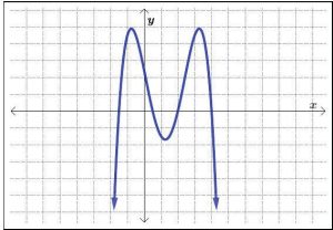 this is a graph with a shape of an M