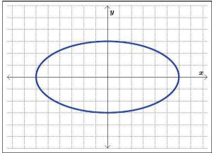 This is a graph in the shape of an O