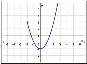 A V on the graph point up