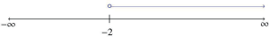 Graph with - 2 marked and infinity on both sides