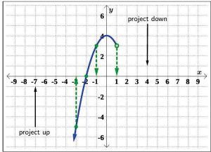 Another downward line graphed