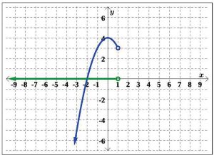 A downward slope with plots on it