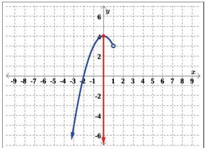 downward slope with an arrow pointing down