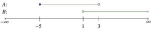 graph with -5, 1 and 3 marked and infinity on both sides