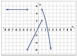 multiple graphs