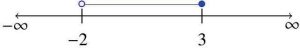 a plot with -2 and 3 on it with infinity on both sides