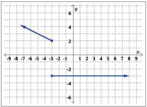 a graph with two plot points, on on the left pointing upward and one on the right pointing right