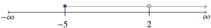 line with -5 and 2 plotted