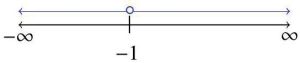 line with -1 plotted
