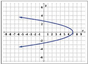 graph with plots on it