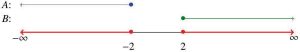 Graph with -2 and 2 plotted, it is red on both sides and infinity symbol on the ends