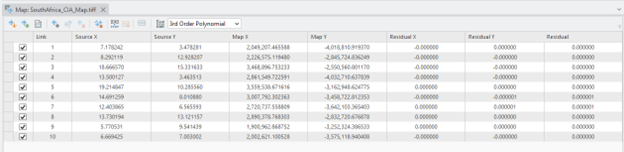 Screenshot of a data table from a software application showing map coordinate information. The table includes columns labeled "Link," "Source X," "Source Y," "Map X," "Map Y," "Residual X," and "Residual Y." Each row contains numerical values or placeholders. All checkboxes in the "Link" column are checked. Some rows have complete data, while others contain blanks or symbols like underscores and equals signs.