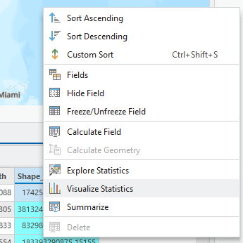 Screenshot of a software context menu with options for sorting, customizing fields, calculating data, and visualizing statistics. The menu includes 'Sort Ascending,' 'Sort Descending,' 'Custom Sort' (Ctrl+Shift+S), 'Fields,' 'Hide Field,' 'Freeze/Unfreeze Field,' 'Calculate Field,' and a grayed-out 'Calculate Geometry.' Additional options include 'Explore Statistics,' 'Visualize Statistics' with a bar chart icon, 'Summarize,' and 'Delete.' A partial map of Miami and a data table with columns labeled 'Shape' and numeric values are visible in the background.