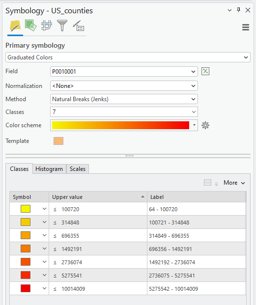 GIS software window showing graduated color symbology for U.S. counties based on population field "P0010001." Seven color classes range from yellow to red, using Natural Breaks (Jenks) method. Each class represents a population range, increasing from low to high.
