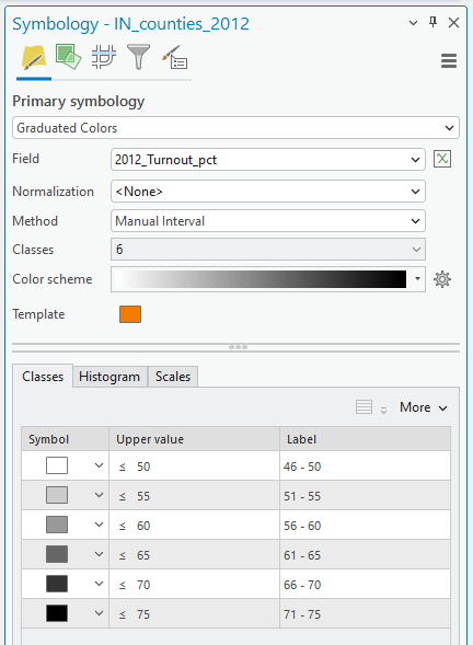 Screenshot of the Symbology pane in GIS software for the layer "IN_counties_2012." Graduated Colors is selected as the primary symbology using the field "2012_Turnout_pct." The method is "Manual Interval" with six classes and a white-to-black color gradient. The active Classes tab shows a table with symbols in shades of gray and labels for turnout percentage ranges from 46–75%.