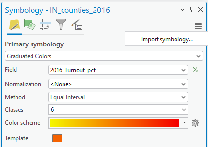Screenshot of the Symbology settings in GIS software for the layer "IN_counties_2016." The symbology uses Graduated Colors based on the field "2016_Turnout_pct," with no normalization. The method is "Equal Interval" with six classes, and the color scheme ranges from yellow to red. An orange template color and an option to import symbology are also visible.