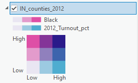 Screenshot of a map legend for the "IN_counties_2012" layer in GIS software. It includes two color scales: one labeled "Black" with a gradient from light pink to dark pink, and another labeled "2012_Turnout_pct" with a gradient from light blue to dark blue. A square gradient graphic shows "High" and "Low" labels on both the left and bottom edges, indicating value intensity.