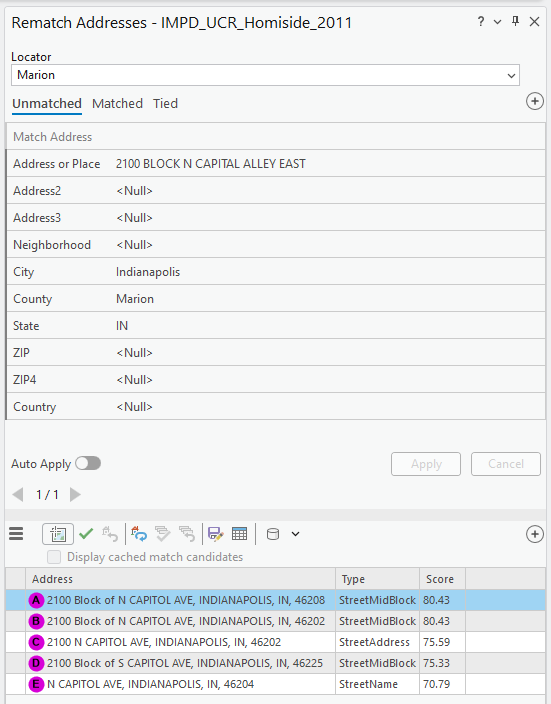 Screenshot of the Rematch Addresses pane in ArcGIS Pro for the dataset IMPD_UCR_Homicide_2011. The Locator is set to Marion, and the Unmatched tab is active. The match address is “2100 BLOCK N CAPITAL ALLEY EAST,” with City as Indianapolis, County as Marion, and State as IN; other fields show . Auto Apply is off. Below, a list of five candidate addresses is displayed with their type and score: two StreetMidBlock matches (80.43), one StreetAddress (75.59), another StreetMidBlock (75.33), and one StreetName (70.79). Apply and Cancel buttons are inactive.