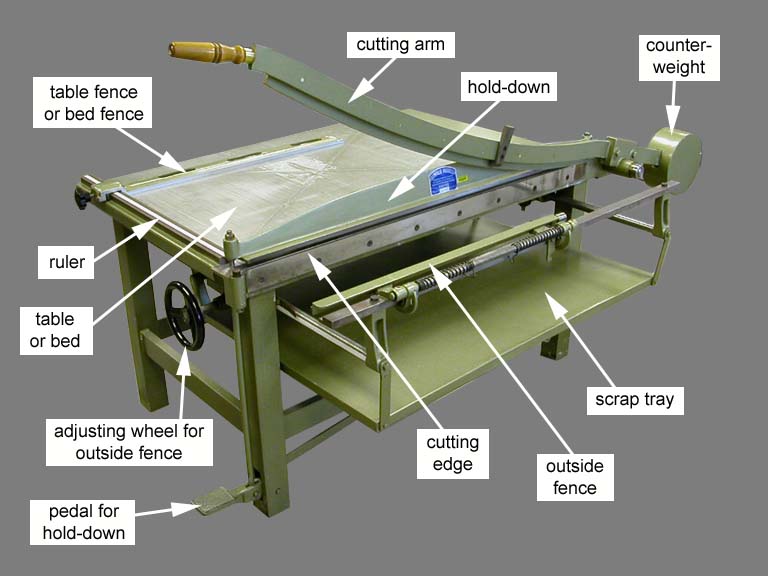 Board shear with names of parts