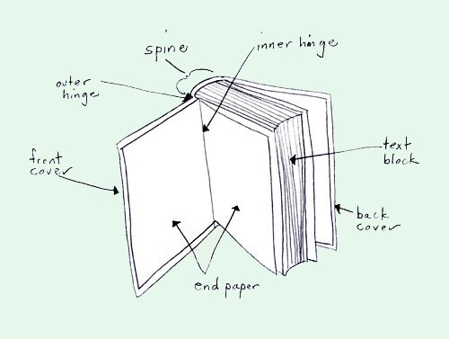 Line drawing of the parts of a book