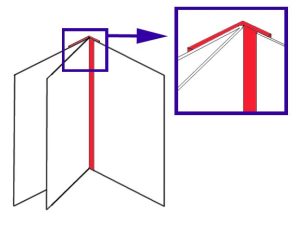 Diagram of the 3-part endsheet