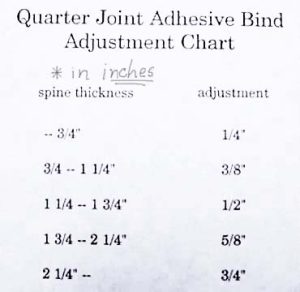 Chart of joint measurements for adhesive binding