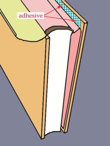 Illustration of loose hinges
