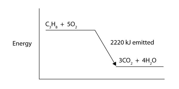 Energy Graph