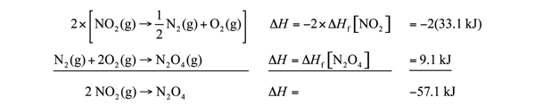 Formation Reaction