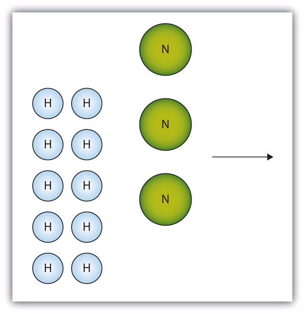 Limiting Reagent