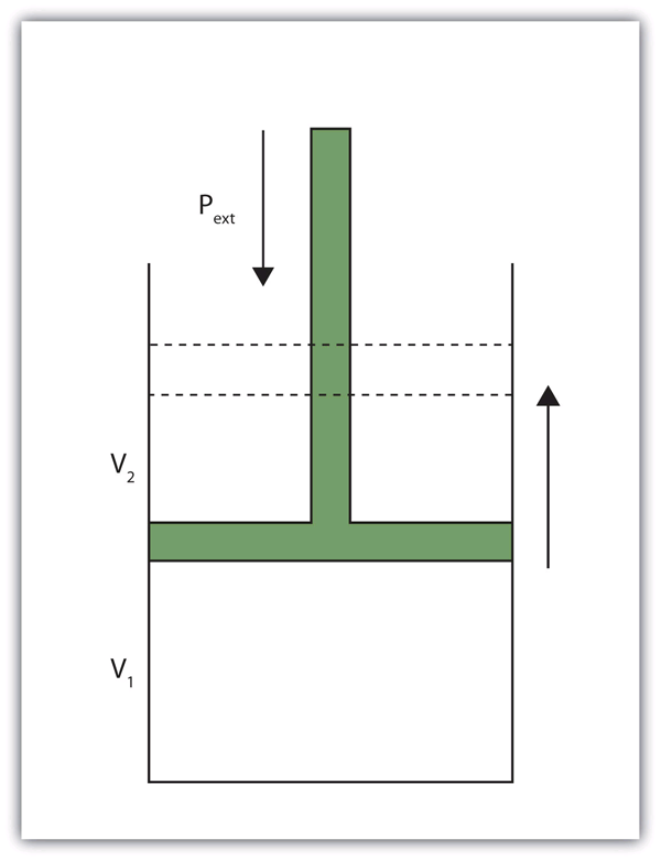 Volume vs Pressure