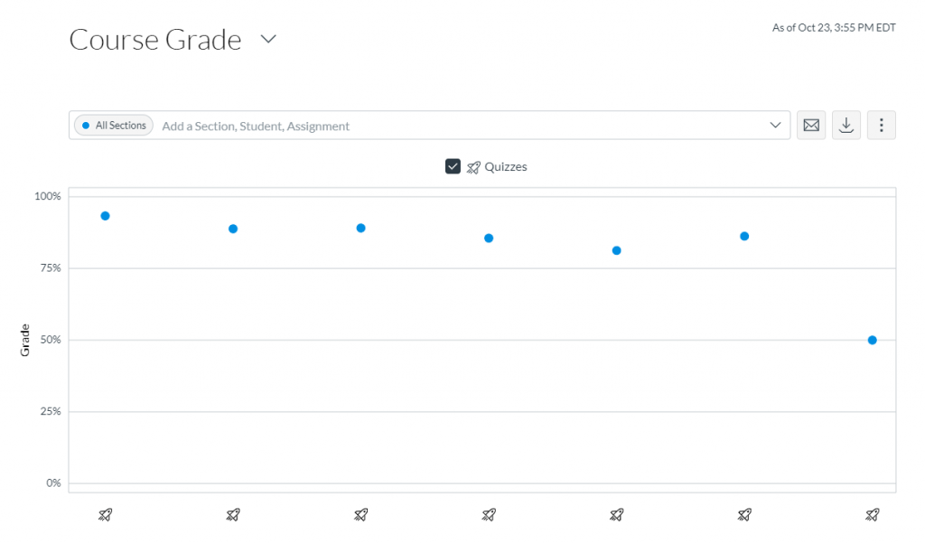 Learning analytics moments amend IU Teaching Centers & Unizin