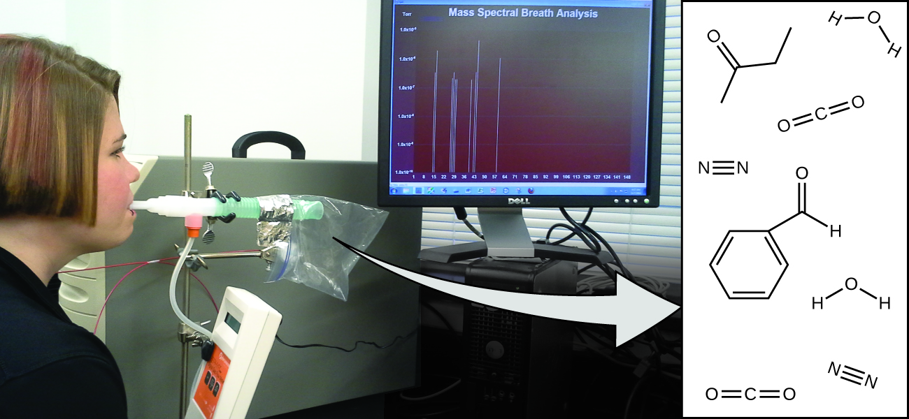 A person is shown blowing into a tube connected to a plastic bag. There is a computer screen displaying data that reads “Mass Spectral Breath Analysis.” An arrow from the plastic bag points to an illustration of different molecular compounds contained in the person’s exhalation