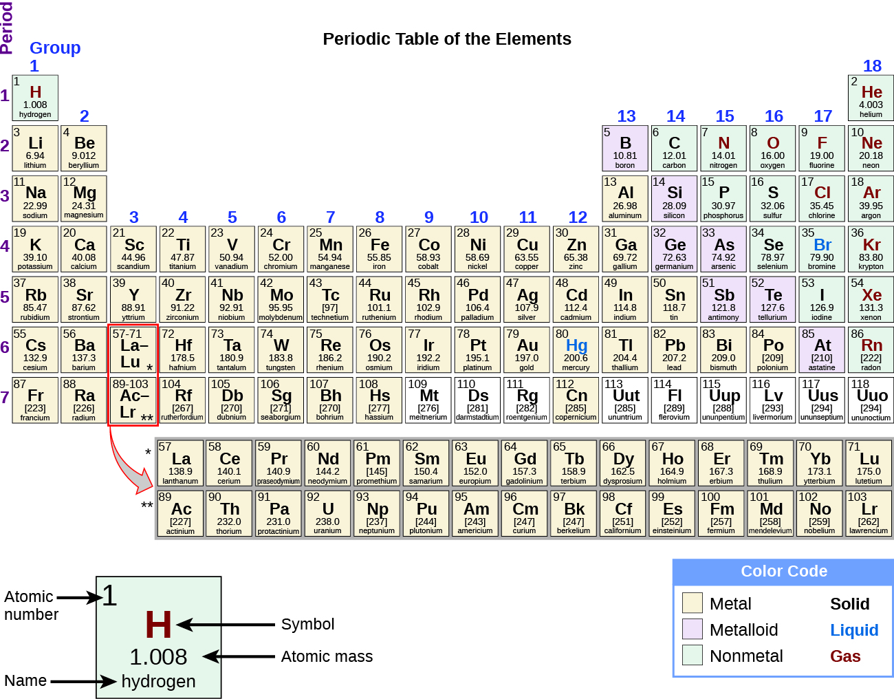 metals on the periodic table list