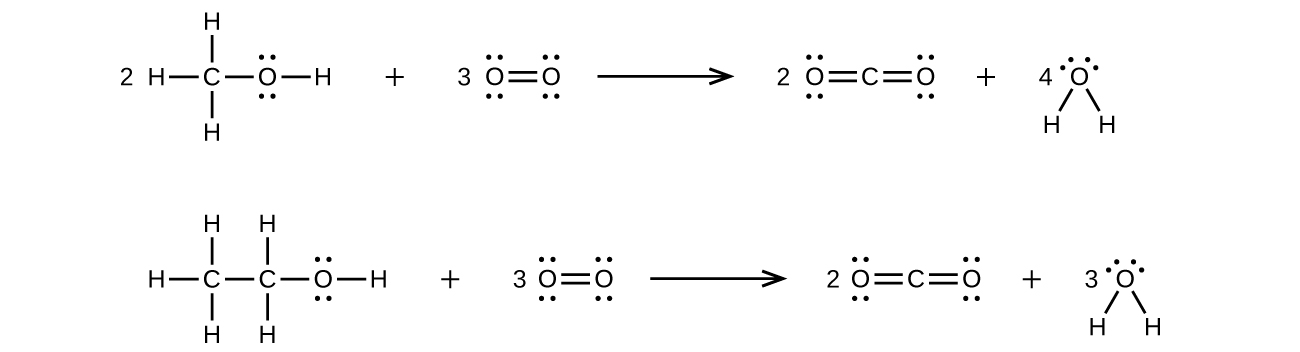 Two reactions are shown using Lewis structures. The top reaction shows a carbon atom, single bonded to three hydrogen atoms and single bonded to an oxygen atom with two lone pairs of electrons. The oxygen atom is also bonded to a hydrogen atom. This is followed by a plus sign and the number one point five, followed by two oxygen atoms bonded together with a double bond and each with two lone pairs of electrons. A right-facing arrow leads to a carbon atom that is double bonded to two oxygen atoms, each of which has two lone pairs of electrons. This structure is followed by a plus sign, a number two, and a structure made up of an oxygen with two lone pairs of electrons single bonded to two hydrogen atoms. The bottom reaction shows a carbon atom, single bonded to three hydrogen atoms and single bonded to another carbon atom. The second carbon atom is single bonded to two hydrogen atoms and one oxygen atom with two lone pairs of electrons. The oxygen atom is also bonded to a hydrogen atom. This is followed by a plus sign and the number three, followed by two oxygen atoms bonded together with a double bond. Each oxygen atom has two lone pairs of electrons. A right-facing arrow leads to a number two and a carbon atom that is double bonded to two oxygen atoms, each of which has two lone pairs of electrons. This structure is followed by a plus sign, a number three, and a structure made up of an oxygen with two lone pairs of electrons single bonded to two hydrogen atoms.