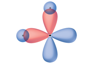 Two peanut-shaped orbitals lie perpendicular to one another. They overlap with spherical orbitals to the left and top of the diagram.